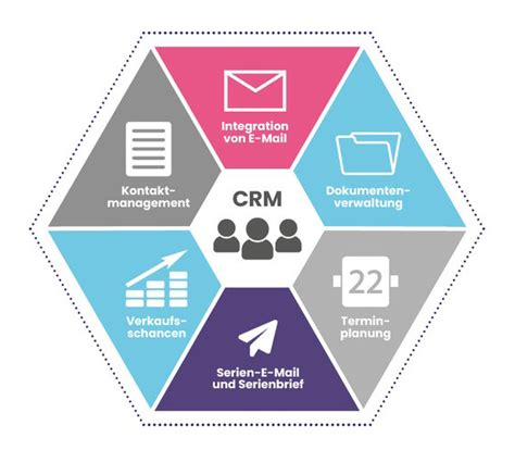 crm versicherungsmakler|Die beste CRM.